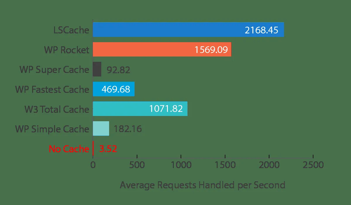 LiteSpeed cache settings page